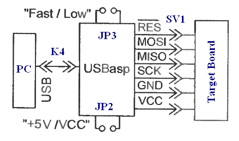 atmel usb installer 12