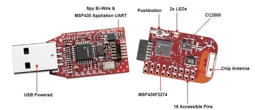 Microcontroller Development tools on USB stick