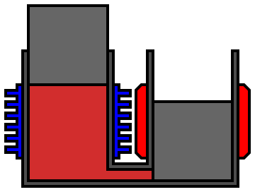 the-stirling-cycle