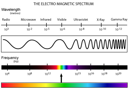 electromagnetic_spectrum