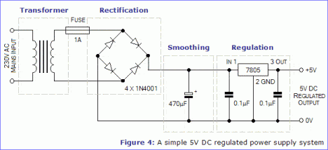 standard 7805 voltage regulator supply
