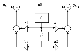 Dsp2 Splitting Second-Order DSP Filter explained - Do It Easy With ScienceProg