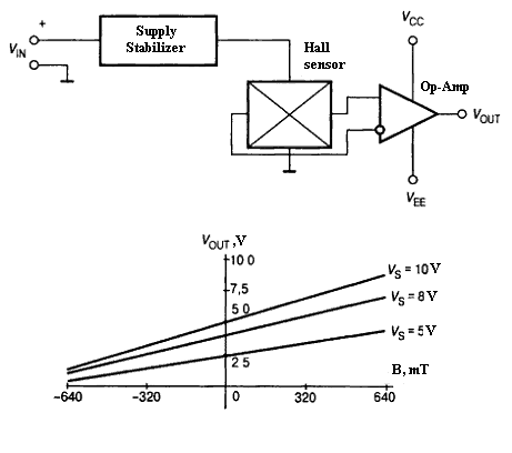 Integral Hall sensors - Do It Easy With ScienceProg