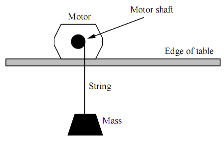 Easy way to measure motor torque - Do It Easy With ScienceProg