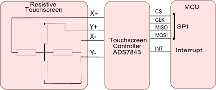 stm32_touch_screen_interface