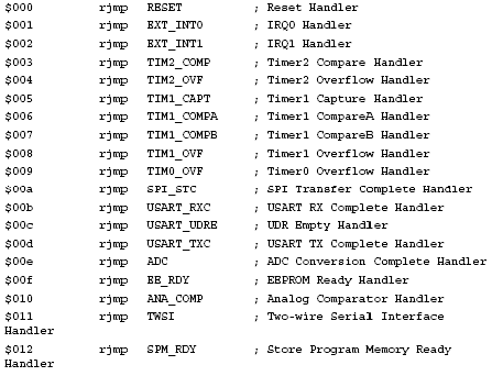 avr interrupt table