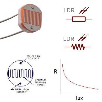 Understanding and interfacing LDR - light dependent resistors - Do Easy With