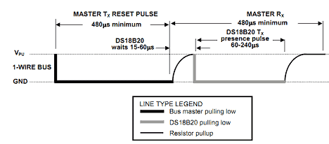 Understanding 1-wire interface - Do It Easy With ScienceProg