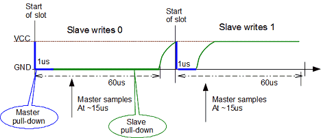 1-wire master reading data diagram
