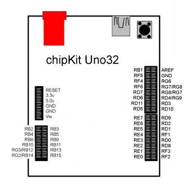 chipKIT_Uno32_Pin_Mapping