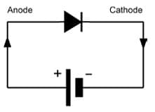 diode is forward biased