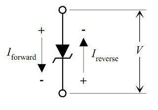 Zener diode