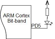 ARM_Cortex_bitband