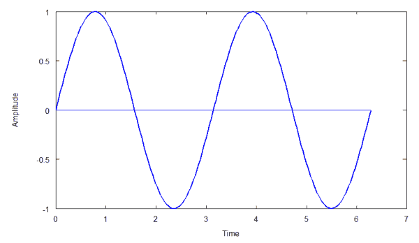 SineWave_power_energy