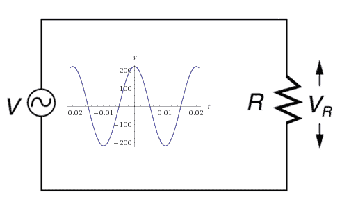 ac signal power and energy