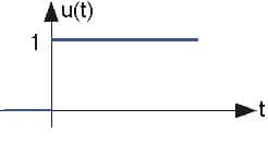 step_signal_power_and_energy