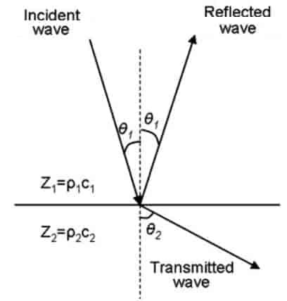 transmit_reflect_ultrasound