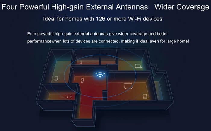 High performance Xiaomi Mi WiFi router 3