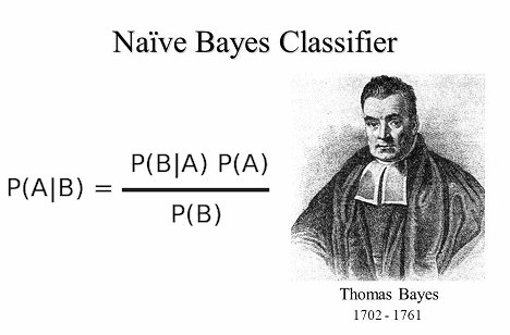 Thomas_Bayes