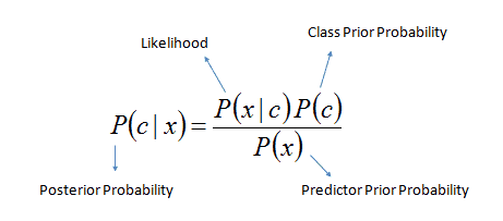 posterior_probability