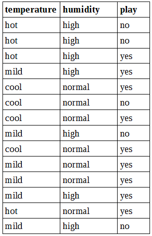 weather_data_table