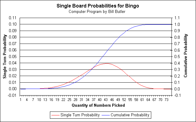 Bingo_probabilities