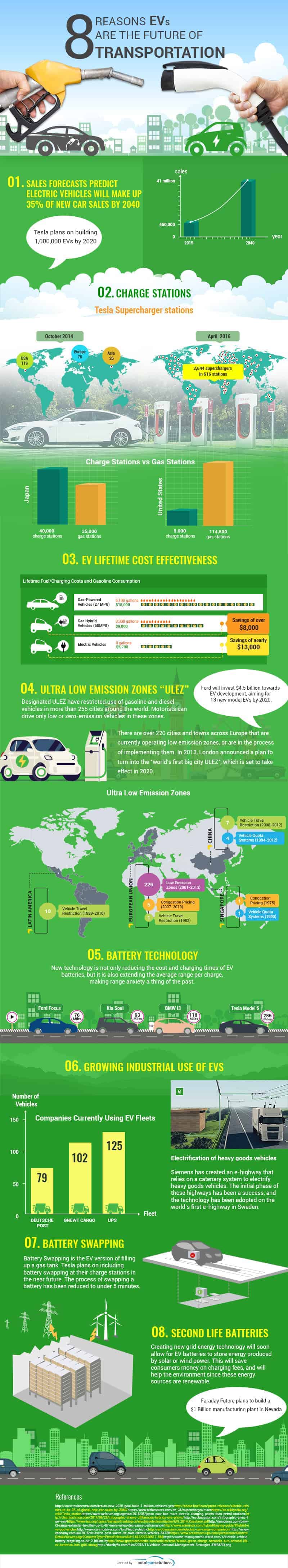 electric-vehicles-are-the-future