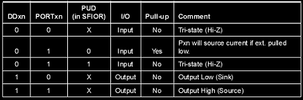 Pin on can u control?