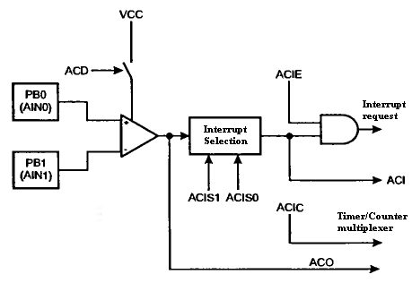 AVR comparator