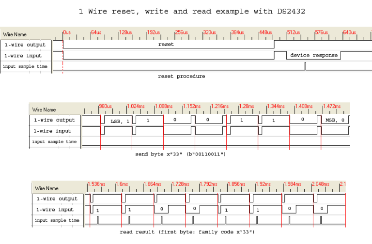 1Wire protocol simple and easy Do It Easy With ScienceProg