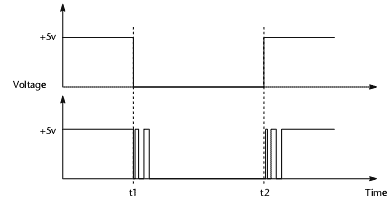 Switch Bounce and How to Deal with It - Technical Articles