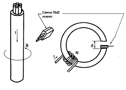 Hall current sensor