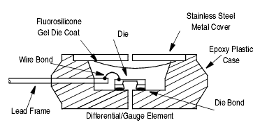 MPX5100 series piezoresistive transducer internal structure