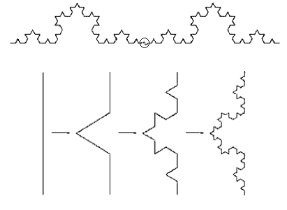 fractal antenna Van Koch