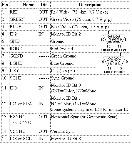 vertex standard programming cable pinout