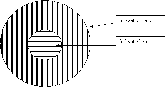 polarizer orientation on camera lens