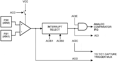 avr internal comparator