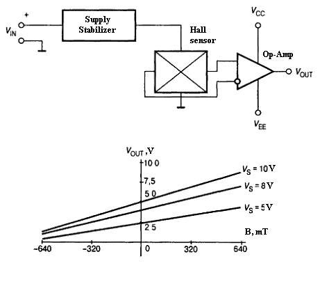 hall sensor connection diagram