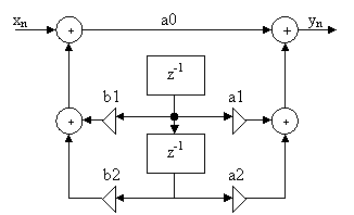 A Second-order DSP filter 