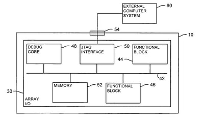 PLD internal structure