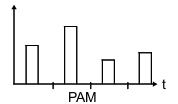 PAM_pulse_amplitude_modulation