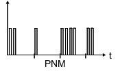 PNM_pulse_number_modulation