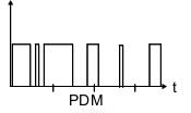 Pulse Density Modulation