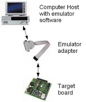 microcontroller emulator