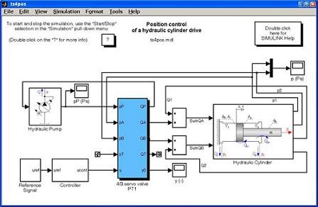 Functional modeling