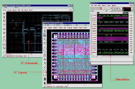 Chip topology modeling