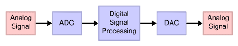 Schematic_Diagram_Signal_Processing_System