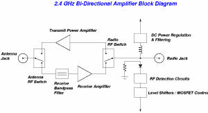 2.4 GHz amplifier