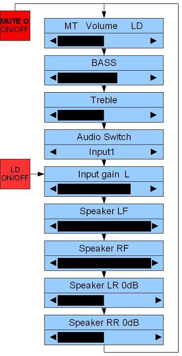 audio processor menu