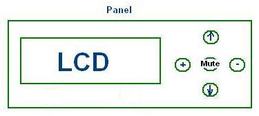 audio processor panel